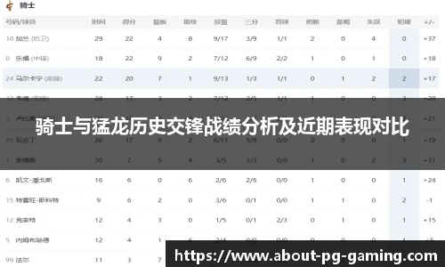 骑士与猛龙历史交锋战绩分析及近期表现对比